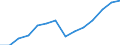 Indicator: Population Estimate,: olds with Children as a Percentage of Households with Children (5-year estimate) in Mitchell County, KS