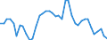 Indicator: Unemployment Rate in Mitchell County, KS: 