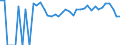 Indicator: 90% Confidence Interval: Lower Bound of Estimate of Related Children Age 5-17 in Families in Poverty for Mitchell County, KS