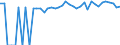 Indicator: 90% Confidence Interval: Upper Bound of Estimate of Percent of People of All Ages in Poverty for Mitchell County, KS