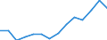 Indicator: Population Estimate,: Over Who Have Completed an Associate's Degree or Higher (5-year estimate) in Montgomery County, KS