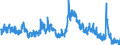 Indicator: Unemployment Rate in Montgomery County, KS: 