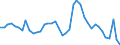 Indicator: Unemployment Rate in Montgomery County, KS: 