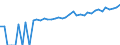 Indicator: 90% Confidence Interval: Upper Bound of Estimate of Median Household Income for Montgomery County, KS