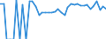 Indicator: 90% Confidence Interval: Upper Bound of Estimate of Related Children Age 5-17 in Families in Poverty for Montgomery County, KS