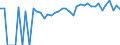 Indicator: 90% Confidence Interval: Upper Bound of Estimate of Percent of People Age 0-17 in Poverty for Montgomery County, KS