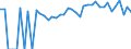 Indicator: Estimated Percent of: People Age 0-17 in Poverty for Montgomery County, KS