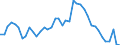 Indicator: Unemployment Rate in Morris County, KS: 