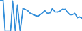 Indicator: 90% Confidence Interval: Lower Bound of Estimate of People Age 0-17 in Poverty for Morris County, KS