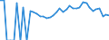 Indicator: 90% Confidence Interval: Lower Bound of Estimate of Percent of People Age 0-17 in Poverty for Morris County, KS