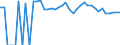 Indicator: 90% Confidence Interval: Upper Bound of Estimate of People of All Ages in Poverty for Morton County, KS