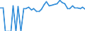 Indicator: 90% Confidence Interval: Lower Bound of Estimate of Percent of People Age 0-17 in Poverty for Morton County, KS