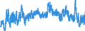 Indicator: Unemployment Rate in Ness County, KS: 