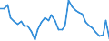 Indicator: Unemployment Rate in Pottawatomie County, KS: 