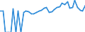 Indicator: 90% Confidence Interval: Lower Bound of Estimate of People of All Ages in Poverty for Pottawatomie County, KS