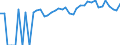 Indicator: 90% Confidence Interval: Upper Bound of Estimate of People of All Ages in Poverty for Pottawatomie County, KS