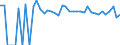 Indicator: 90% Confidence Interval: Lower Bound of Estimate of People of All Ages in Poverty for Rawlins County, KS