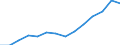 Indicator: Population Estimate,: Over Who Have Completed an Associate's Degree or Higher (5-year estimate) in Republic County, KS