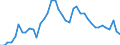 Indicator: Unemployment Rate in Republic County, KS: 