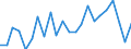 Indicator: Population Estimate,: re Death Rate for Rice County, KS