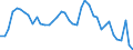 Indicator: Unemployment Rate in Rice County, KS: 