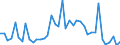 Indicator: Housing Inventory: Active Listing Count: ed by Building Permits for Riley County, KS