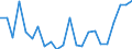 Indicator: Housing Inventory: Active Listing Count: KS