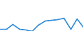 Indicator: Population Estimate,: Total, Not Hispanic or Latino, Two or More Races, Two Races Including Some Other Race (5-year estimate) in Riley County, KS