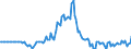 Indicator: Market Hotness:: Listing Views per Property in Riley County, KS