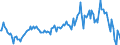 Indicator: Market Hotness:: Median Listing Price in Riley County, KS