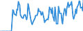 Indicator: Market Hotness:: Supply Score in Riley County, KS