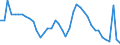 Indicator: Unemployment Rate in Riley County, KS: 