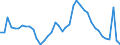 Indicator: Unemployed Persons in Riley County, KS: 