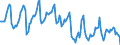 Indicator: Housing Inventory: Median Days on Market: in Riley County, KS