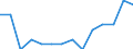 Indicator: Population Estimate,: Total, Not Hispanic or Latino, Some Other Race Alone (5-year estimate) in Rooks County, KS