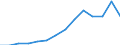 Indicator: Population Estimate,: Over Who Have Completed an Associate's Degree or Higher (5-year estimate) in Rooks County, KS