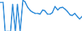 Indicator: 90% Confidence Interval: Lower Bound of Estimate of Related Children Age 5-17 in Families in Poverty for Rooks County, KS