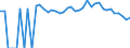 Indicator: 90% Confidence Interval: Lower Bound of Estimate of Percent of People of All Ages in Poverty for Rooks County, KS