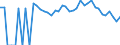 Indicator: 90% Confidence Interval: Lower Bound of Estimate of Percent of People Age 0-17 in Poverty for Rooks County, KS