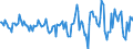 Indicator: Housing Inventory: Active Listing Count: Month-Over-Month in Shawnee County, KS