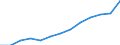 Indicator: Housing Inventory: Active Listing Count: estimate) in Shawnee County, KS