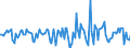 Indicator: Market Hotness:: Median Days on Market Versus the United States in Shawnee County, KS