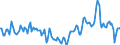 Indicator: Market Hotness:: Median Listing Price Versus the United States in Shawnee County, KS