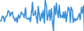 Indicator: Housing Inventory: Median: Listing Price per Square Feet Month-Over-Month in Shawnee County, KS