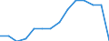 Indicator: Population Estimate,: by Sex, Total Population (5-year estimate) in Smith County, KS