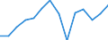 Indicator: Population Estimate,: Total, Not Hispanic or Latino, Two or More Races (5-year estimate) in Smith County, KS