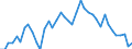 Indicator: Unemployment Rate in Smith County, KS: 