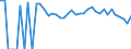 Indicator: 90% Confidence Interval: Lower Bound of Estimate of People of All Ages in Poverty for Smith County, KS