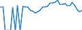 Indicator: 90% Confidence Interval: Lower Bound of Estimate of Percent of People Age 0-17 in Poverty for Smith County, KS