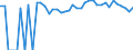 Indicator: 90% Confidence Interval: Upper Bound of Estimate of Percent of People of All Ages in Poverty for Smith County, KS